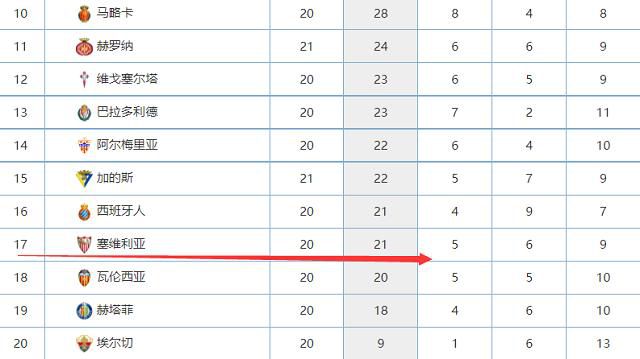 本赛季米兰阵中仅6人未在俱乐部出现伤病。